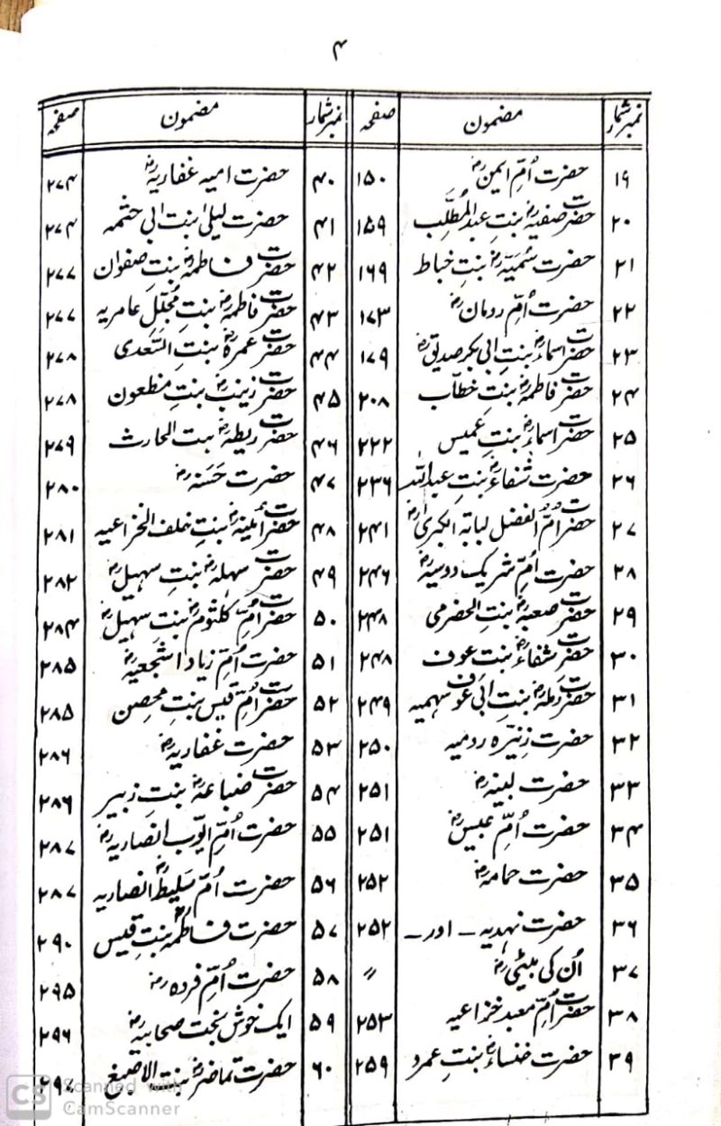 Tazkar e Sahabiyat, تزکار صحابیات - Image 3
