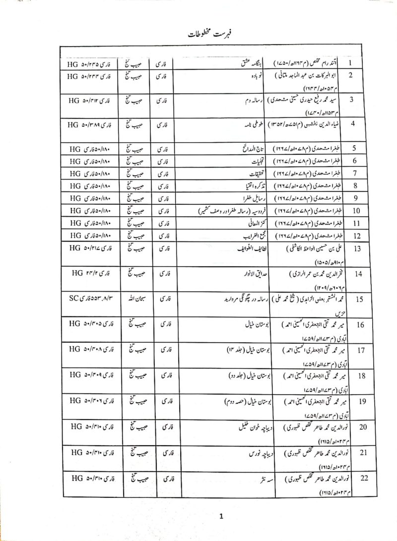 Fehrist e Makhtutat Maulana Azad Library | 2 Vols | فہرست مخطوطات مولانا آزاد لائبریری - Image 2