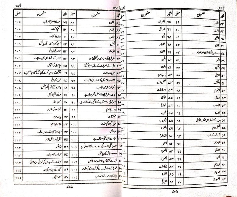 Al Auzan ul Mahmooda, الاوزان المحمودہ اردو - Image 3