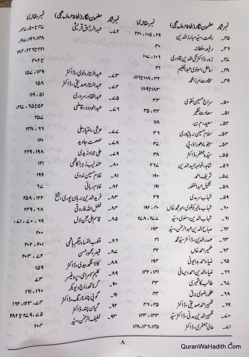 Maqala Numa, مقالہ نما, نواے ادب کا توضیحی اشاریہ نمبر ١٩٥٠ تا ٢٠١٩ - Image 4