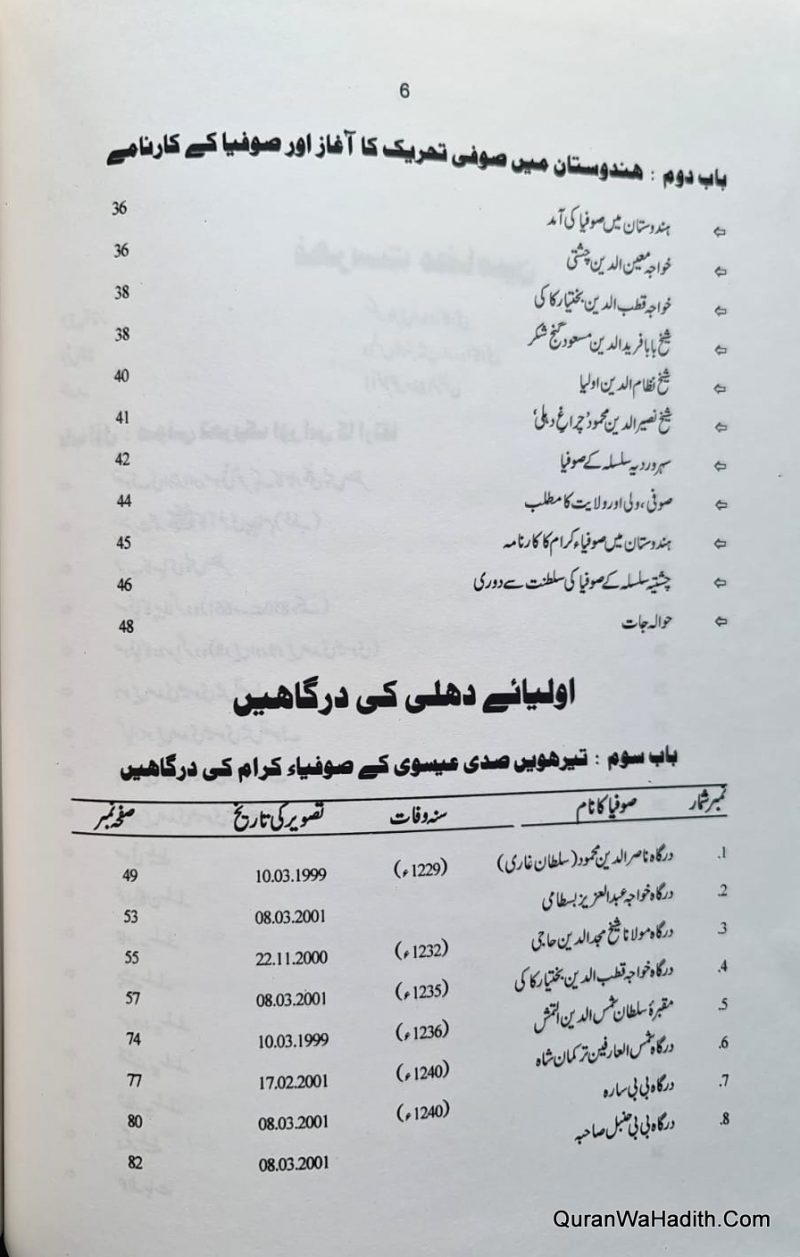 Aliya e Delhi Ki Dargahe, اولیاء دہلی کی درگاہیں - Image 4