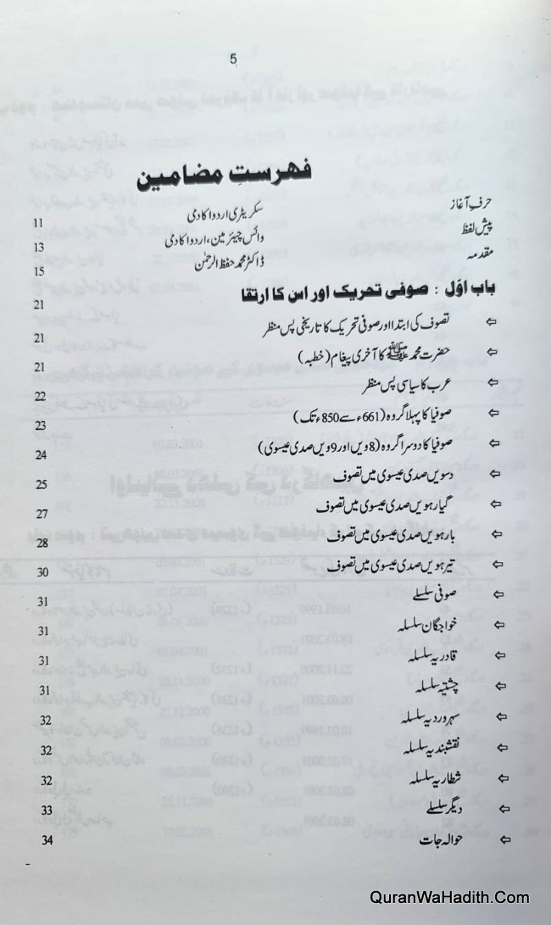 Aliya e Delhi Ki Dargahe, اولیاء دہلی کی درگاہیں - Image 2